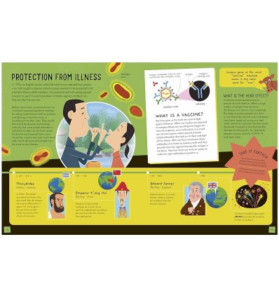 What's Science? : The Who, Where, Why and How!