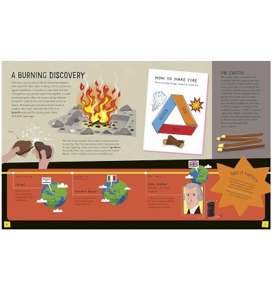 What's Science? : The Who, Where, Why and How!