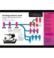 The History of Information 2