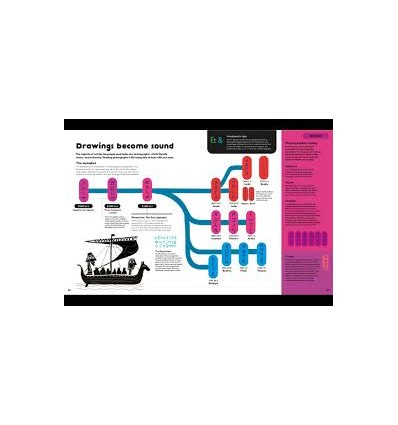 The History of Information