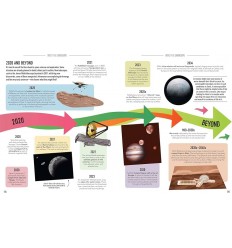 Visual Timelines: Science : Inventions and Discoveries Year by Year 2