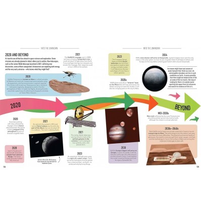 Visual Timelines: Science : Inventions and Discoveries Year by Year
