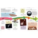 Visual Timelines: Science : Inventions and Discoveries Year by Year