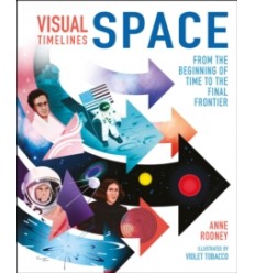 Visual Timelines: Science : Inventions and Discoveries Year by Year