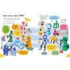 Lots of Things to Know About Robots