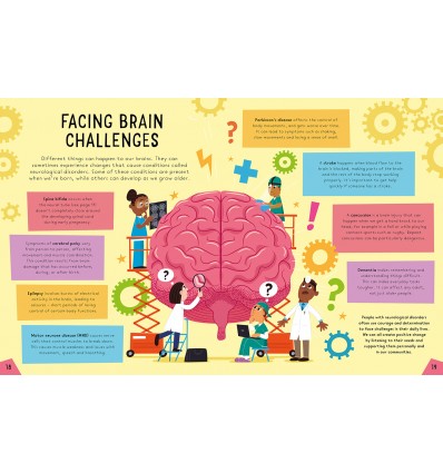 All Brains Are Wonderful