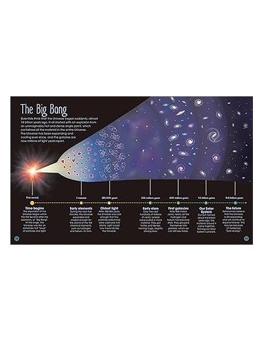 The Magic and Mystery of Space: Tour Across Our Astounding Universe