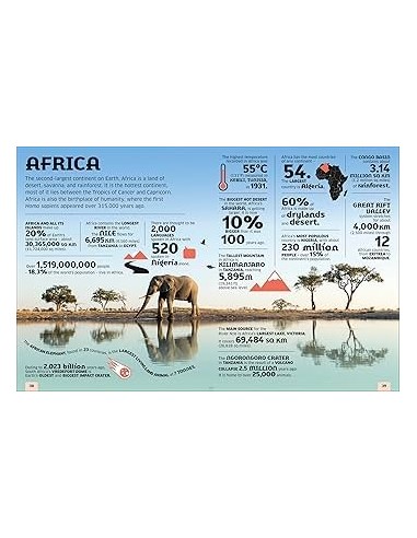 Our World in Numbers Planet Earth