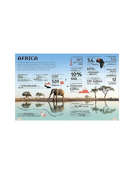 Our World in Numbers Planet Earth