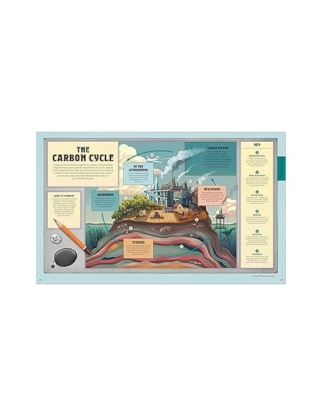 Explore: Science : A Visual Journey Through Our World