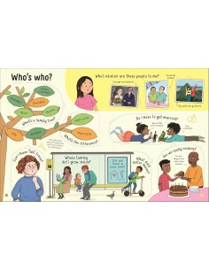 Lift-the-flap Questions and Answers about Families 2